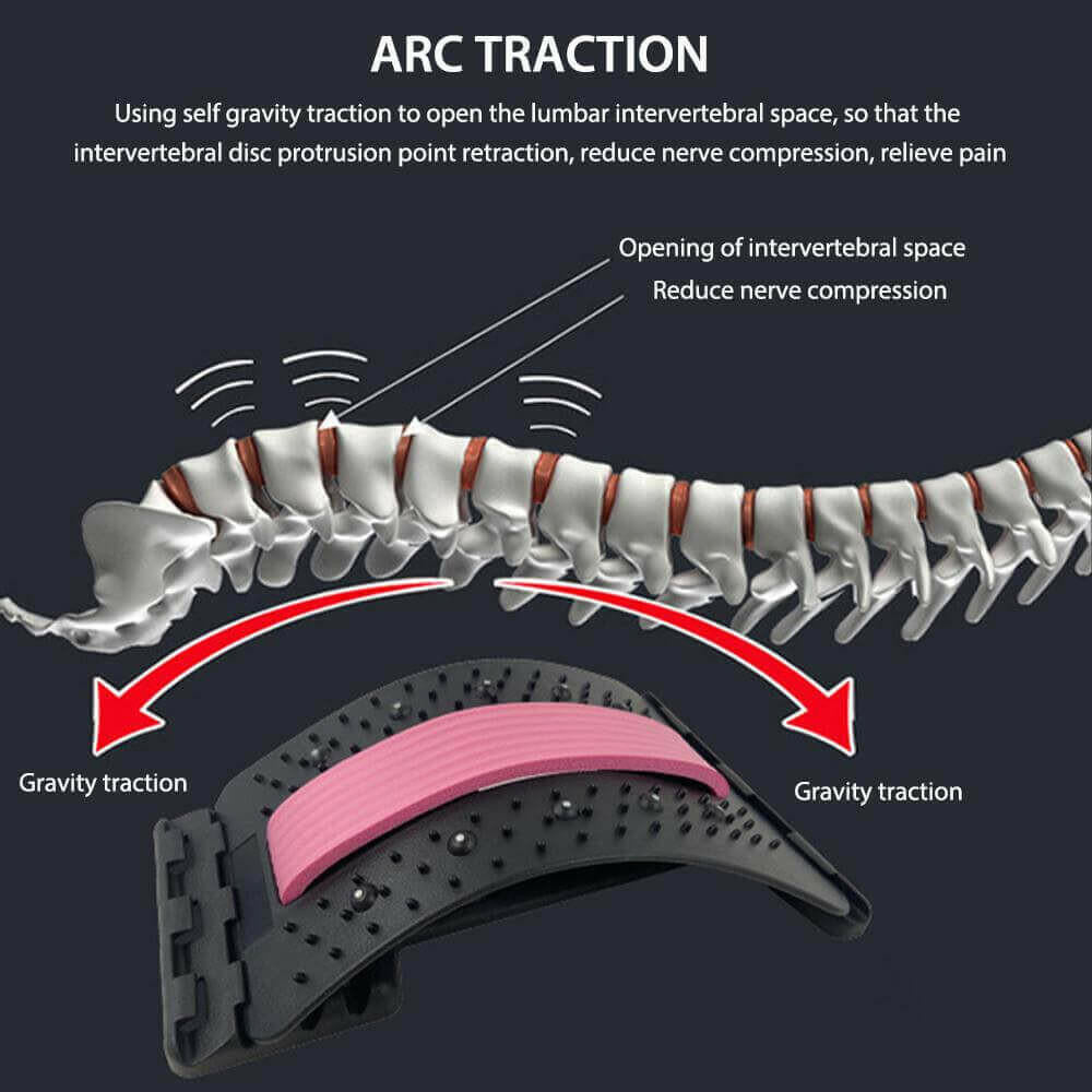 Back stretcher device showing gravity traction and intervertebral space opening for pain relief and reduced nerve compression.